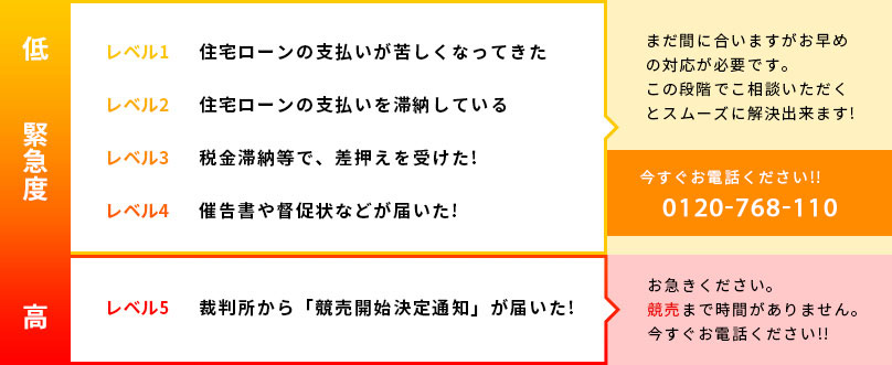 業務内容 株式会社エステートライフ